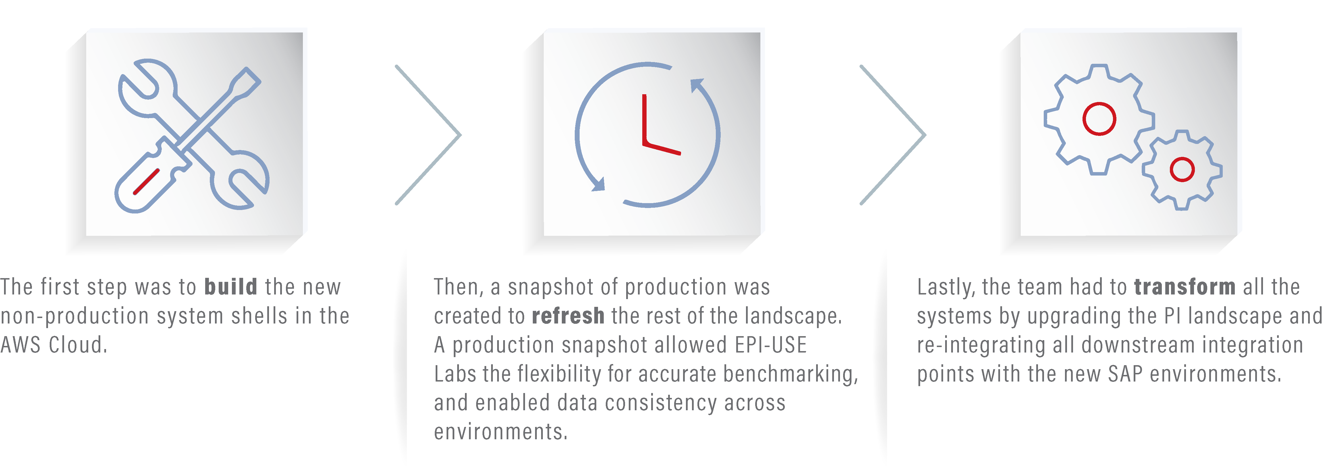 Dunelm Success Story